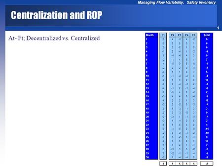 1 Managing Flow Variability: Safety Inventory Centralization and ROP At- Ft; Decentralized vs. Centralized.