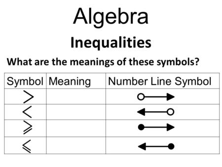 Inequalities What are the meanings of these symbols?