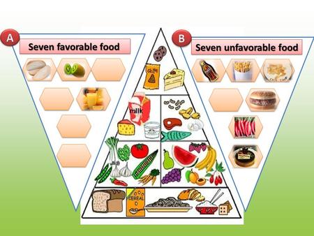 Seven favorable food Seven unfavorable food.