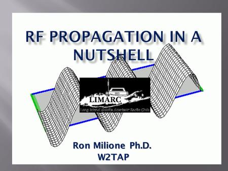 Ron Milione Ph.D. W2TAP W2TAP InformationModulatorAmplifier Ant Feedline Transmitter InformationDemodulatorPre-Amplifier Ant Feedline Receiver Filter.
