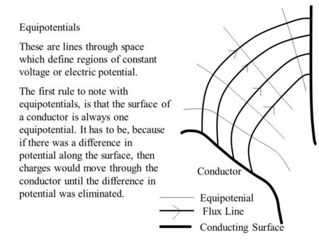 Equipotentials These are lines through space which define regions of constant voltage or electric potential. The first rule to note with equipotentials,