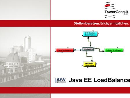 Stellen besetzen. Erfolg ermöglichen. Java EE LoadBalancer.