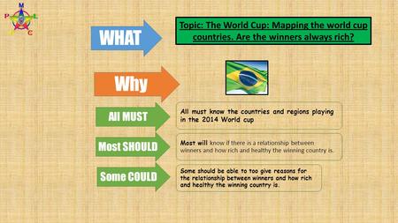 WHAT Why All MUST Most SHOULD Some COULD All must know the countries and regions playing in the 2014 World cup Most will know if there is a relationship.