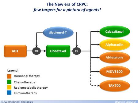 New Hormonal Therapies Roberto Iacovelli The New era of CRPC: few targets for a pletora of agents! ADT Docetaxel Abiraterone Cabazitaxel Alpharadin MDV3100.