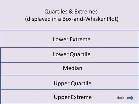 Quartiles & Extremes (displayed in a Box-and-Whisker Plot) Lower Extreme Lower Quartile Median Upper Quartile Upper Extreme Back.