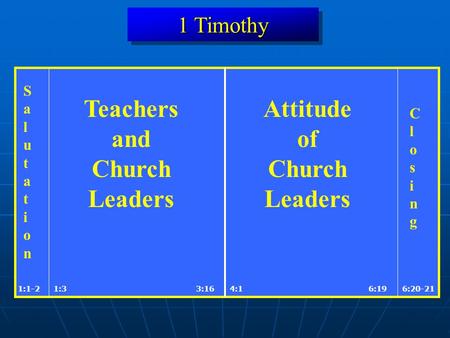1 Timothy 1:33:164:11:1-26:20-21 Teachers and Church Leaders Attitude of Church Leaders SalutationSalutation 6:19 ClosingClosing.