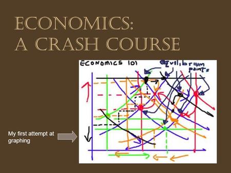 Economics: a crash course My first attempt at graphing.