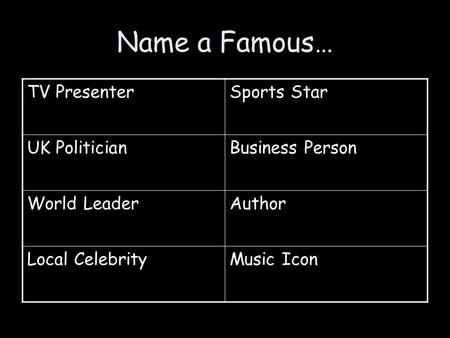 Name a Famous… TV PresenterSports Star UK PoliticianBusiness Person World LeaderAuthor Local CelebrityMusic Icon.