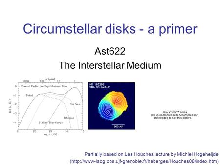 Circumstellar disks - a primer