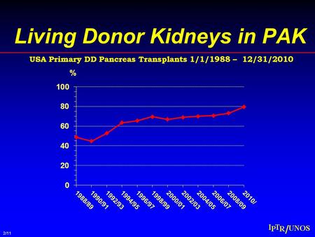 Living Donor Kidneys in PAK 2/11 USA Primary DD Pancreas Transplants 1/1/1988 – 12/31/2010.