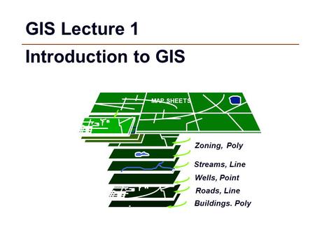 GIS Lecture 1 Introduction to GIS Buildings. Poly Streams, Line Wells, Point Roads, Line Zoning,Poly MAP SHEETS.