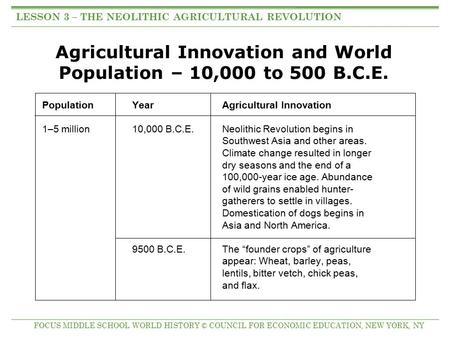 Agricultural Innovation and World Population – 10,000 to 500 B.C.E. PopulationYearAgricultural Innovation 1–5 million10,000 B.C.E.Neolithic Revolution.
