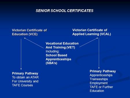 Victorian Certificate of Education (VCE) Victorian Certificate of Applied Learning (VCAL) Vocational Education And Training (VET) Including: School Based.