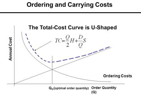 Ordering and Carrying Costs
