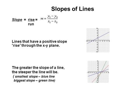 Lines that have a positive slope ‘rise’ through the x-y plane.