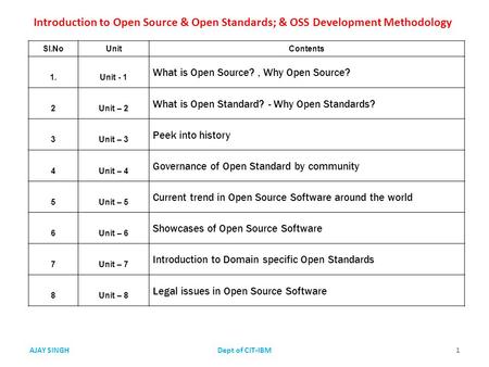 Sl.NoUnitContents 1.Unit - 1 What is Open Source?, Why Open Source? 2Unit – 2 What is Open Standard? - Why Open Standards? 3Unit – 3 Peek into history.