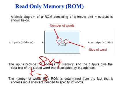 Read Only Memory (ROM) Number of words Size of word A block diagram of a ROM consisting of k inputs and n outputs is shown below. The inputs provide the.