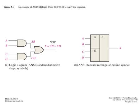 Figure 5–1 An example of AND-OR logic. Open file F05-01 to verify the operation. Thomas L. Floyd Digital Fundamentals, 9e Copyright ©2006 by Pearson Education,