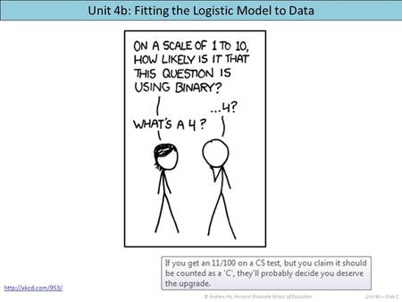 Unit 4b: Fitting the Logistic Model to Data © Andrew Ho, Harvard Graduate School of EducationUnit 4b – Slide 1