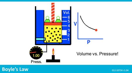 Volume vs. Pressure! Boyle’s Law 012-10734 r1.04.
