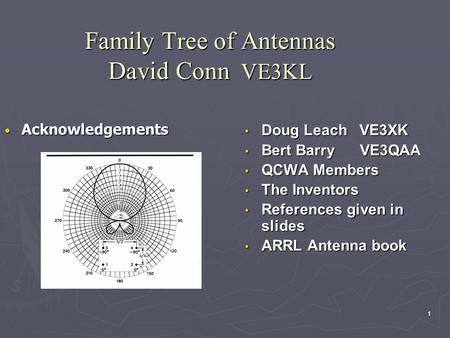 Family Tree of Antennas David Conn VE3KL