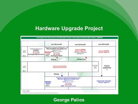 Hardware Upgrade Project George Palios. Contents Outlines the activities undertaken to upgrade the hardware for the Revenues, Benefits and NNDR Systems.