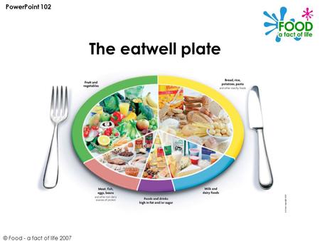 PowerPoint 102 The eatwell plate © Food - a fact of life 2007.