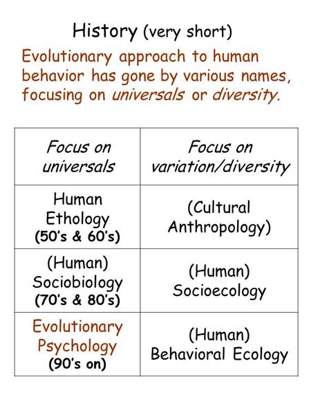 Focus on universals Focus on variation/diversity Human Ethology (50’s & 60’s) (Cultural Anthropology) (Human) Sociobiology (70’s & 80’s) (Human) Socioecology.