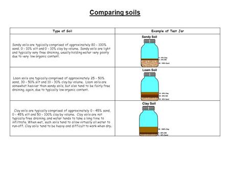 Comparing soils Type of Soil Example of Test Jar