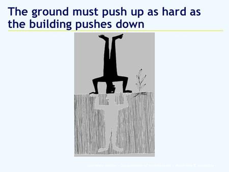 The ground must push up as hard as the building pushes down