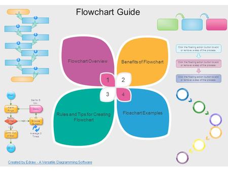 Flowchart Guide Rules and Tips for Creating Flowchart Floachart Examples Flowchart Overview Benefits of Flowchart 3 4 1 2 Start Alarm Rings Ready to Get.