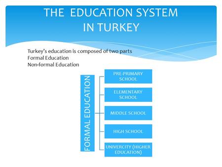 THE EDUCATION SYSTEM IN TURKEY Turkey’s education is composed of two parts Formal Education Non-formal Education FORMAL EDUCATION PRE-PRIMARY SCHOOL ELEMENTARY.