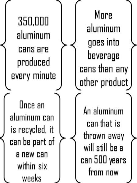 350,000 aluminum cans are produced every minute More aluminum goes into beverage cans than any other product An aluminum can that is thrown away will still.