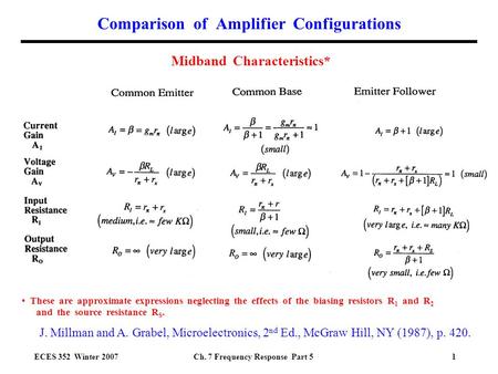 Comparison of Amplifier Configurations