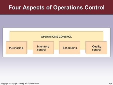 Copyright © Cengage Learning. All rights reserved Four Aspects of Operations Control 8 | 1.