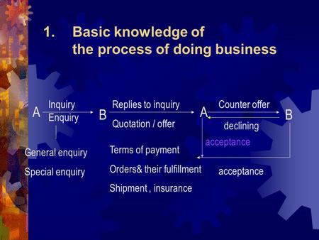 1.Basic knowledge of the process of doing business A Inquiry Enquiry B Replies to inquiry Quotation / offer A B General enquiry Special enquiry Counter.