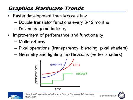 Interactive Visualization of Volumetric Data on Consumer PC Hardware: Introduction Daniel Weiskopf Graphics Hardware Trends Faster development than Moore’s.