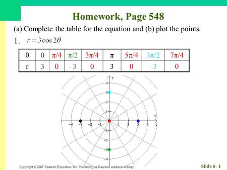 Copyright © 2007 Pearson Education, Inc. Publishing as Pearson Addison-Wesley Slide 6- 1 Homework, Page 548 (a) Complete the table for the equation and.