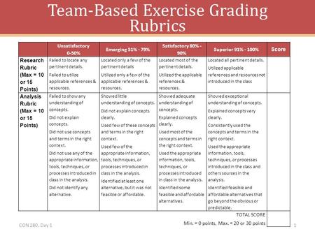 Team-Based Exercise Grading Rubrics