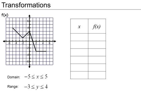 Transformations xf(x) Domain: Range:. Transformations Vertical Shifts (or Slides) moves the graph of f(x) up k units. (add k to all of the y-values) moves.