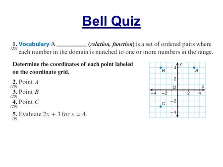 Bell Quiz. Objectives Make graphs and decide if they represent functions.