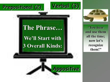 “You hear and use them all the time; now let’s recognize them!” The Phrase… We’ll Start with 3 Overall Kinds: Verbal (3) Appositive Prepositional (2)