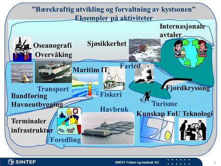 SINTEF Fiskeri og havbruk AS 1 Oseanografi Overvåking Ilandføring Havneutbygging Terminaler infrastruktur Maritim IT Internasjonale avtaler Sjøsikkerhet.