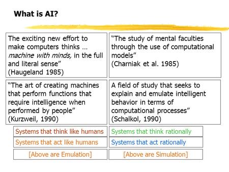 What is AI? The exciting new effort to make computers thinks … machine with minds, in the full and literal sense” (Haugeland 1985) “The art of creating.
