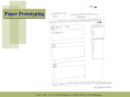 Paper Prototyping Source: