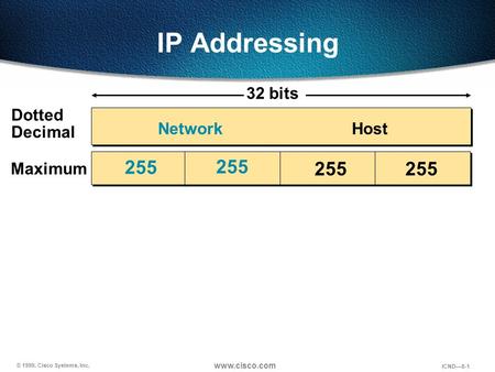 IP Addressing bits Dotted Decimal Network Host