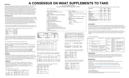A CONSENSUS ON WHAT SUPPLEMENTS TO TAKE Han Lai and Alfred B. Ordman* Biochemistry Program, Beloit College, Beloit, WI 53511 ABSTRACT At the American Aging.