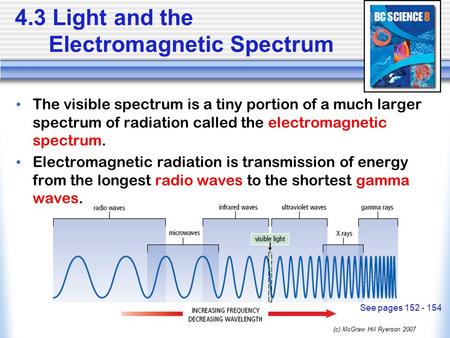 (c) McGraw Hill Ryerson 2007 4.3 Light and the Electromagnetic Spectrum The visible spectrum is a tiny portion of a much larger spectrum of radiation called.