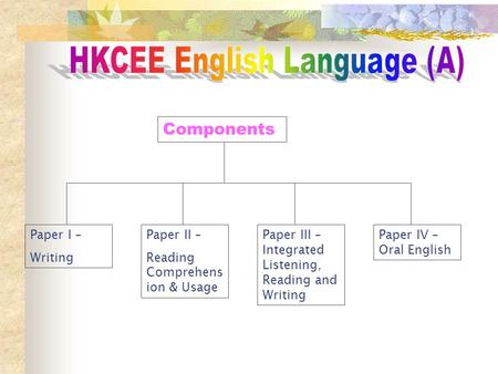 Components Paper I – Writing Paper II – Reading Comprehens ion & Usage Paper III – Integrated Listening, Reading and Writing Paper IV – Oral English.