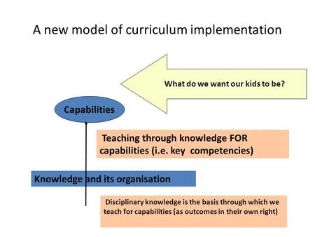 Knowledge and its organisation Capabilities Teaching through knowledge FOR capabilities (i.e. key competencies) Disciplinary knowledge is the basis through.